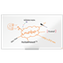 Pizarra Magnética De Acero Vitrificado De Formato Panorámico Nobo Impression Pro De 1550X870Mm Blanco