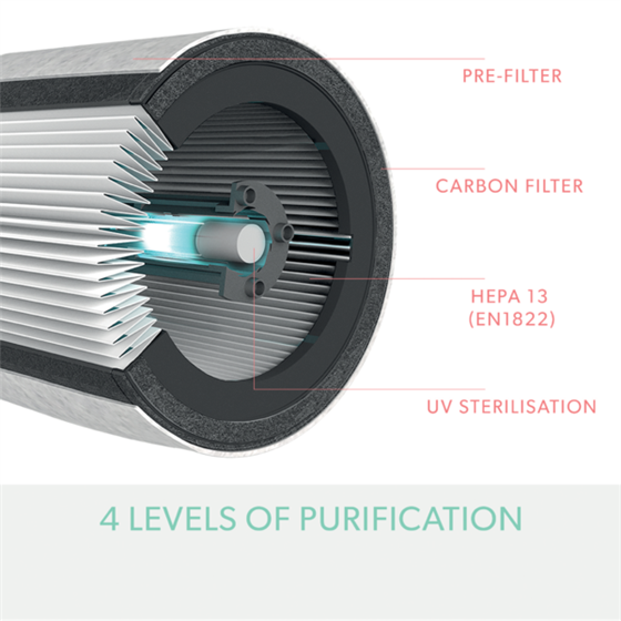 Leitz Trusens™ Z-3500H Purificador De Aire Smart Con Monitor De Calidad Del Aire Sensorpod™, Habitación Grande